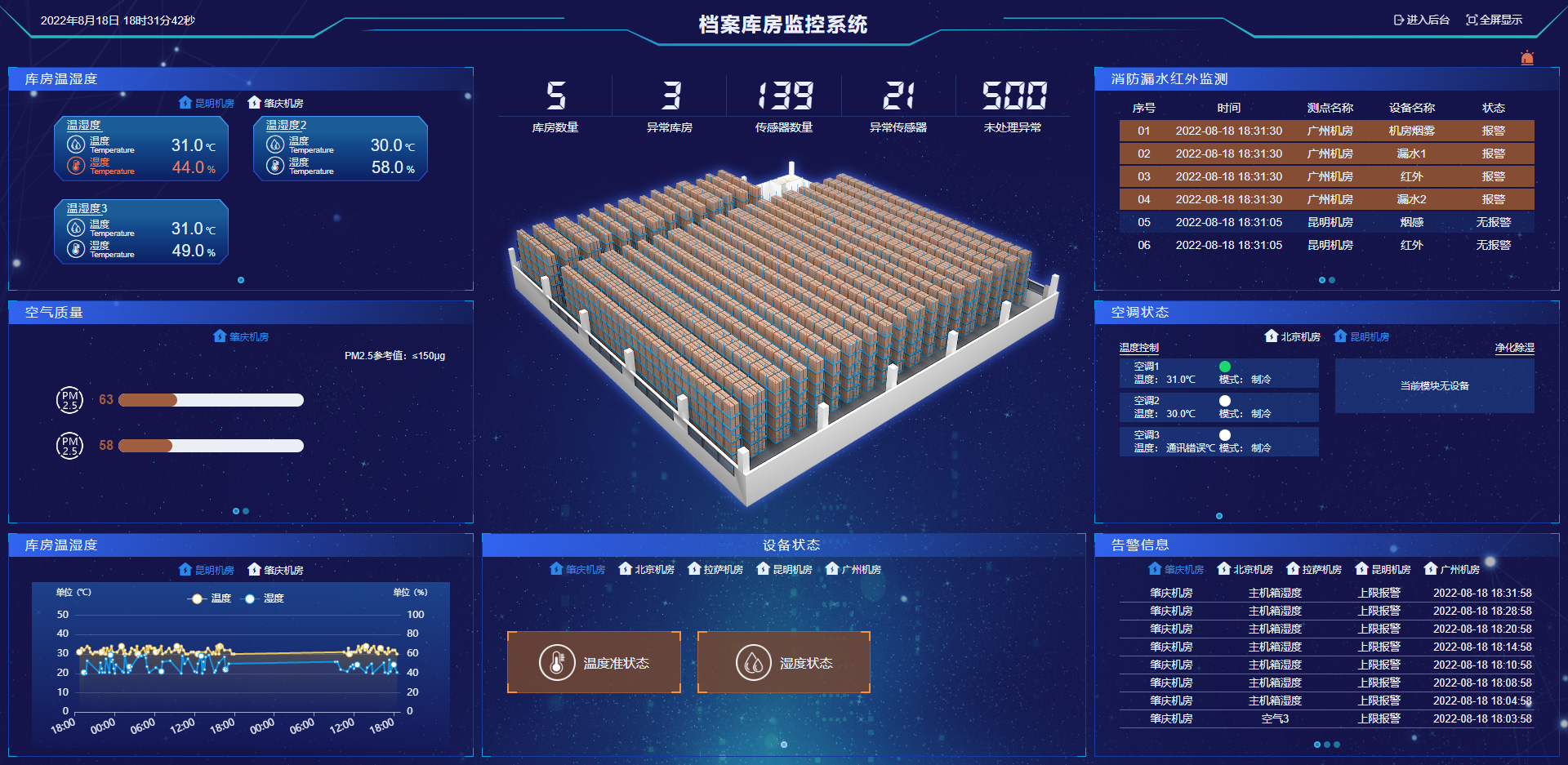 档案馆及机房环境一体化解决方案,档案馆及机房环境监控
