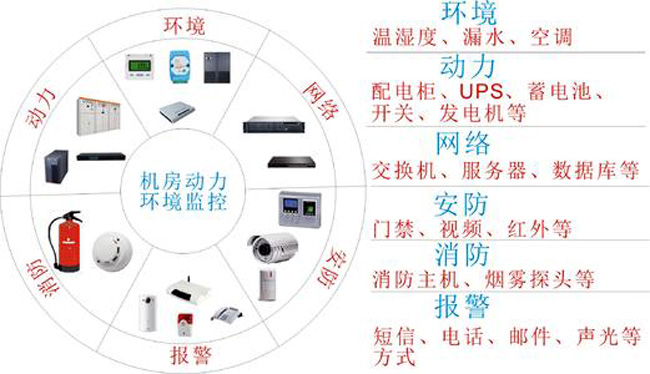 机房动环监控,北京机房动环监控系统,机房动环监控系统