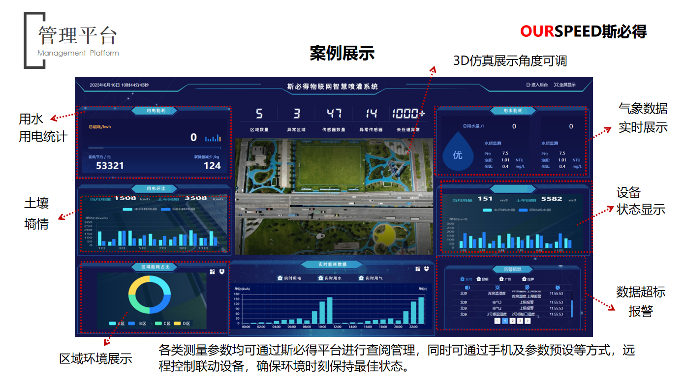开云官方网站登录入口智慧园林灌溉系统解决方案（有线/无线灌溉）有效节水60%
