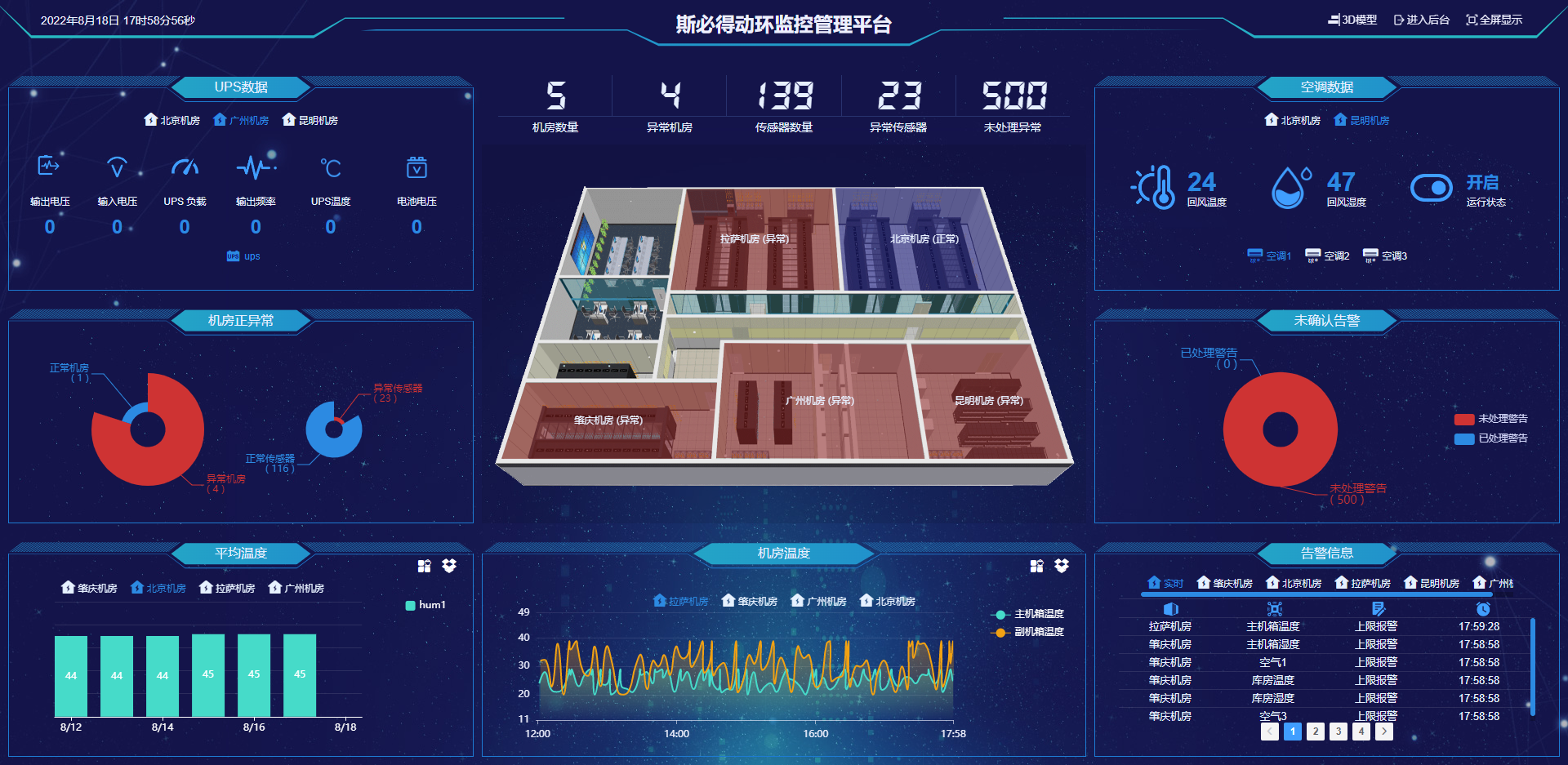 机房<font color='red'>视频</font>监控选择与安装